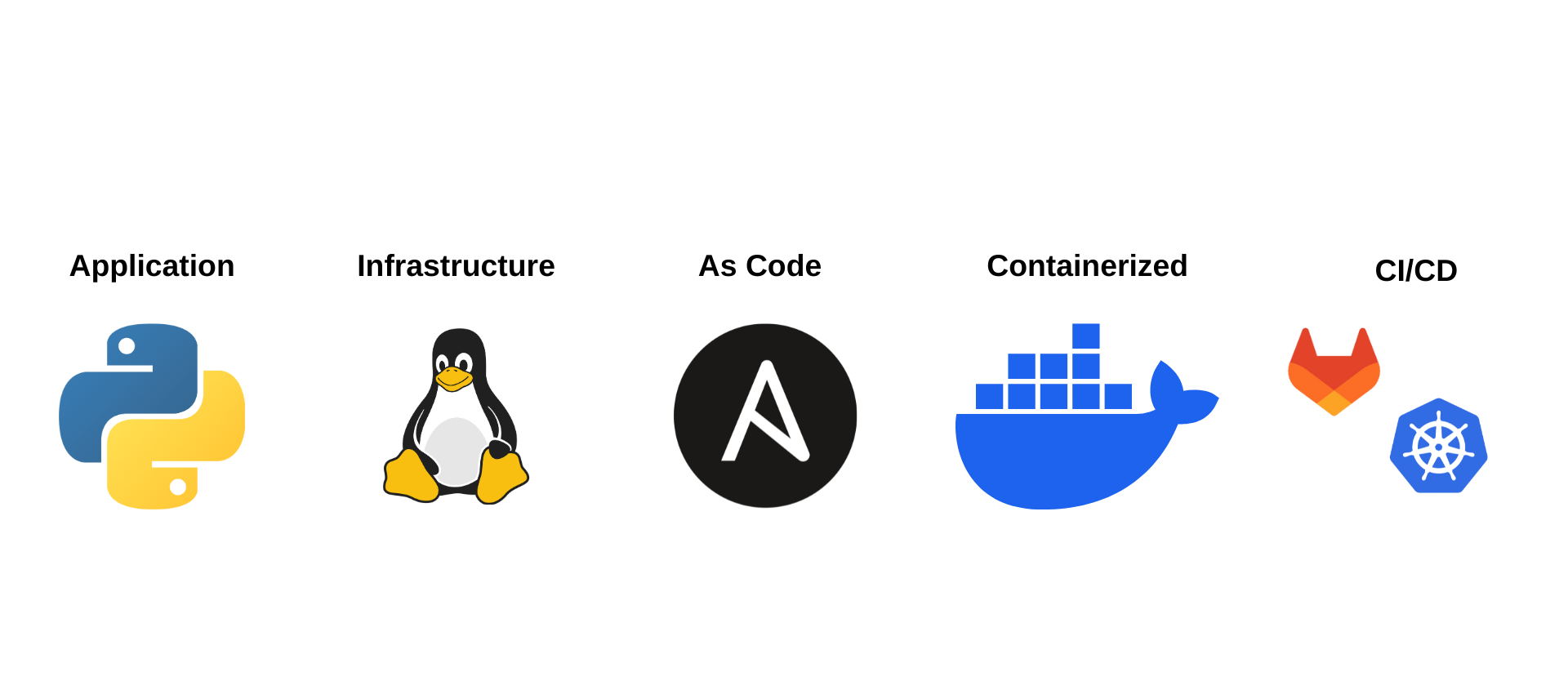 In The Picture Sprints